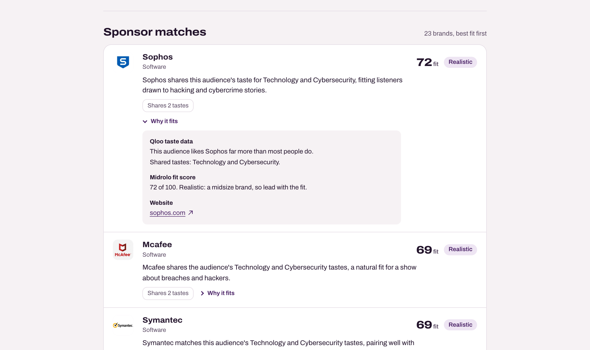 A Midrolo sample report for Darknet Diaries: sponsor matches ranked by fit, with Sophos first. Its Why it fits panel is open, showing the Qloo taste data (this audience likes Sophos far more than most people do; shared tastes: Technology and Cybersecurity), the Midrolo fit score of 72 and the brand's website.