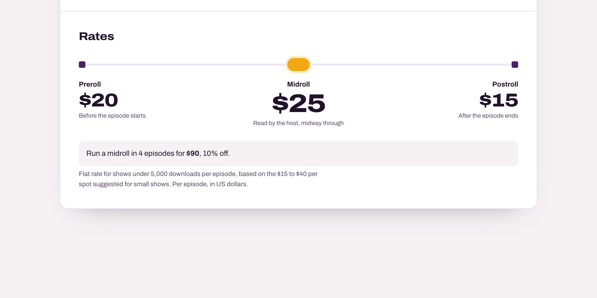 The rate card on a sample Midrolo media kit: preroll $20, midroll $25 and postroll $15 along an episode timeline, with a midroll in 4 episodes for $90, 10% off.